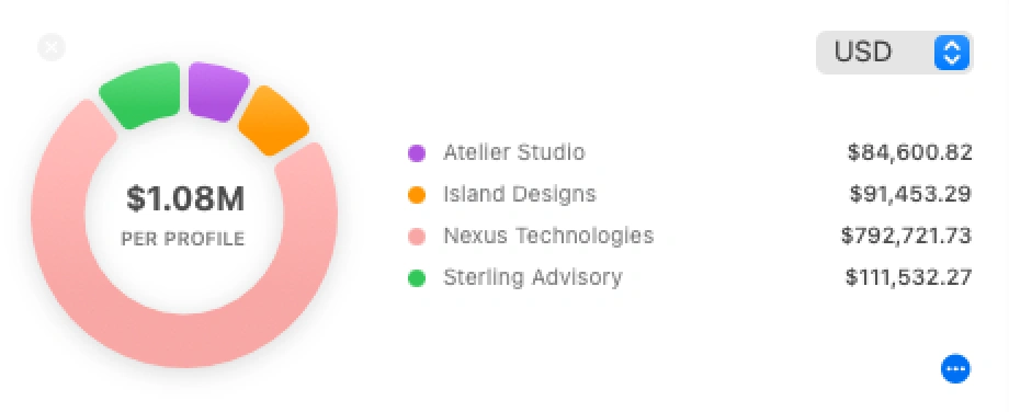 Designed for Professionals that run Businesses feature overlay