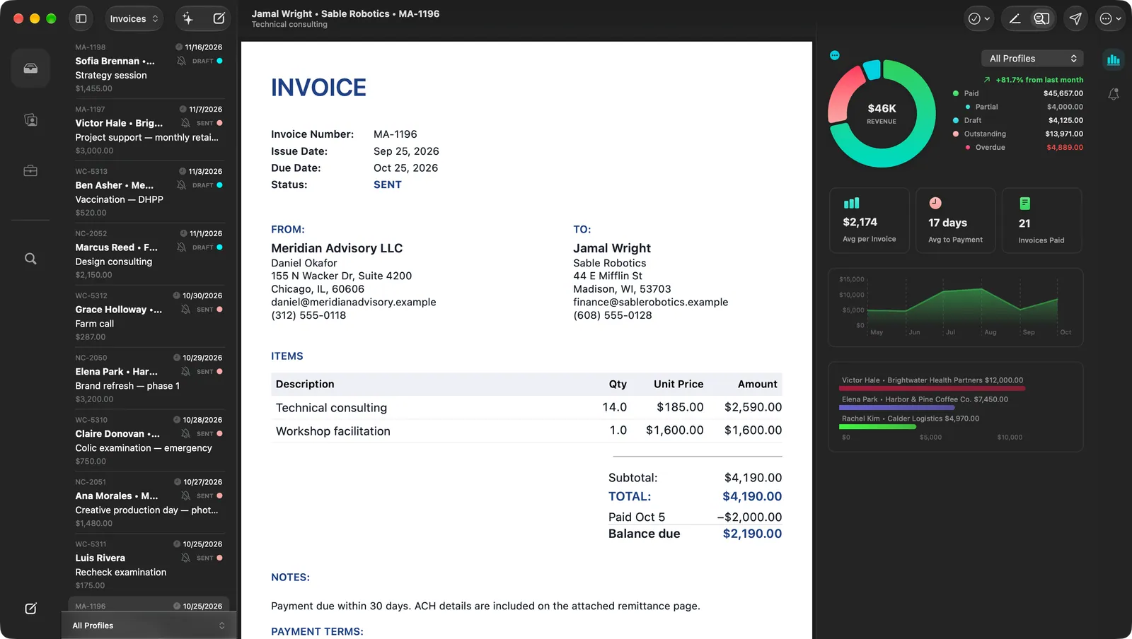 Invoiceur for Mac showing the invoice list, an open invoice with a partial payment and balance due, and the revenue insights panel