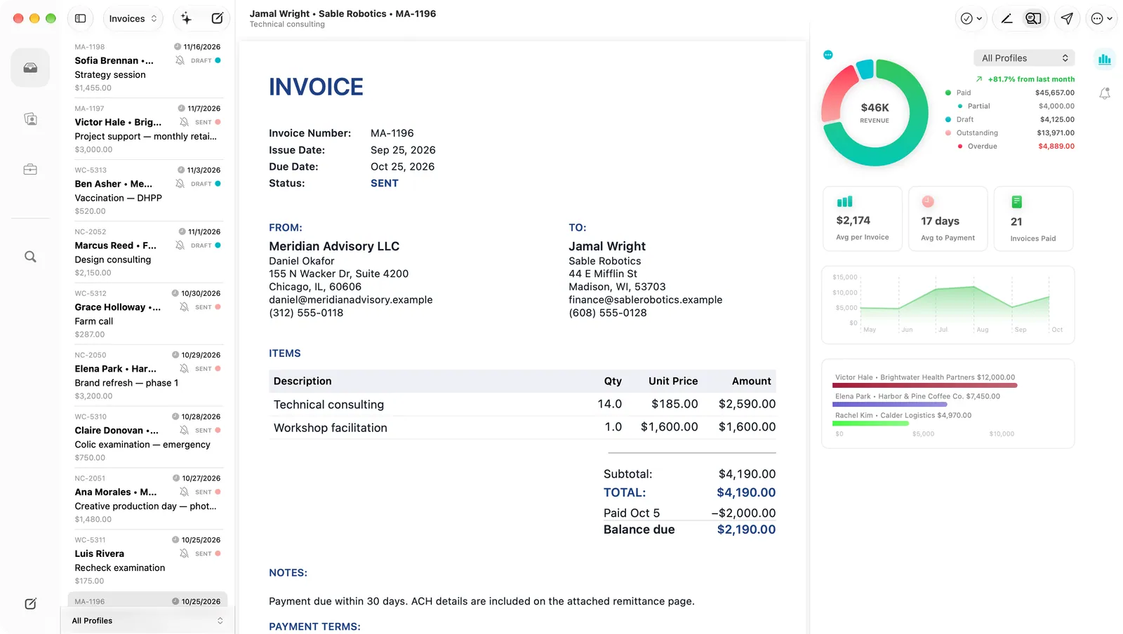 Invoiceur for Mac showing the invoice list, an open invoice with a partial payment and balance due, and the revenue insights panel